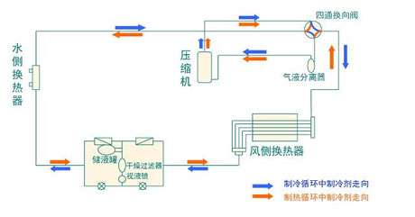 全面簡析風冷模塊機組（原理、結構、熱回收及安裝要點）