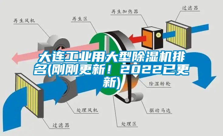 大連工業用大型除濕機排名(剛剛更新！2022已更新)