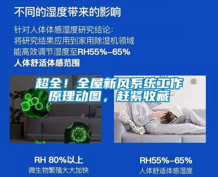 超全!全屋新風系統工作原理動圖,趕緊收藏